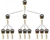 Super Locksmith Services Philadelphia, PA 215-716-7064 - 29-5